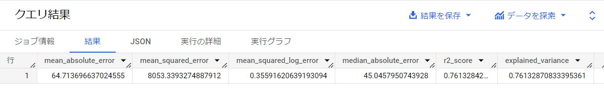 モデルの評価