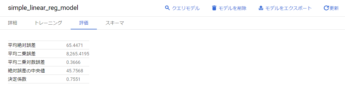 モデルの評価