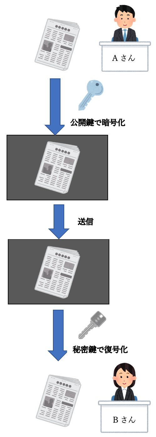 スクリーンショット 2021-02-15 21.23.50.png