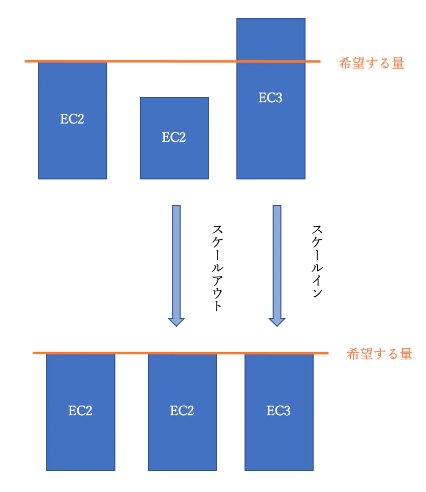 スクリーンショット 2021-03-26 14.12.53.png