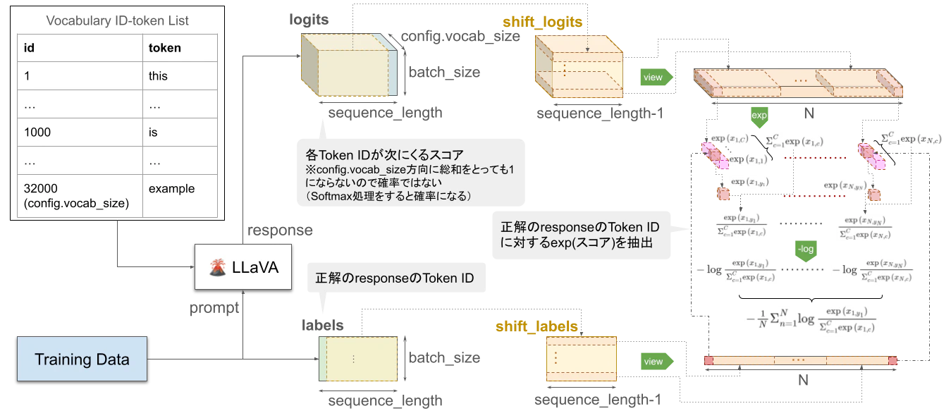 全体の流れ