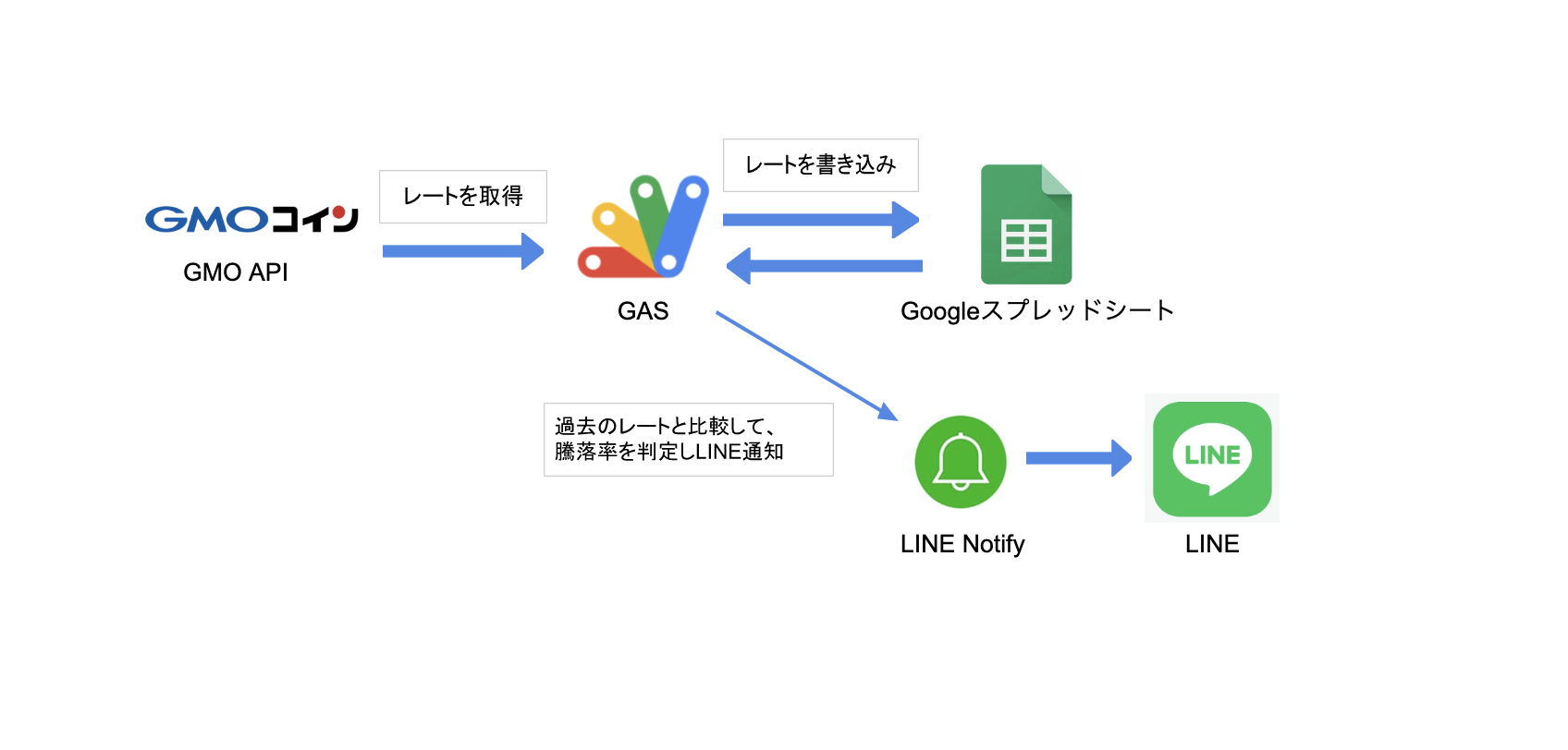 スクリーンショット 2023-05-14 0.19.42.png