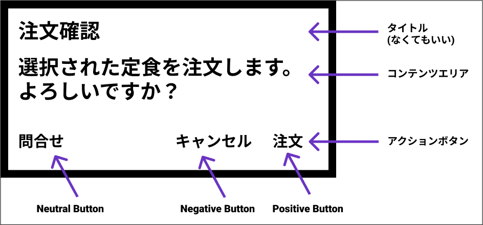 Android Studio ダイアログの構成要素 Qiita