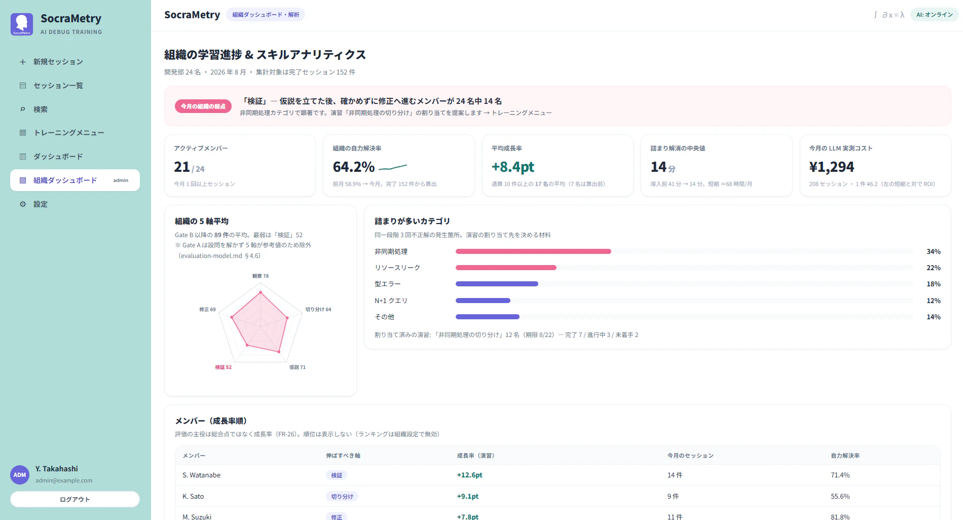 organization-dashboard.png
