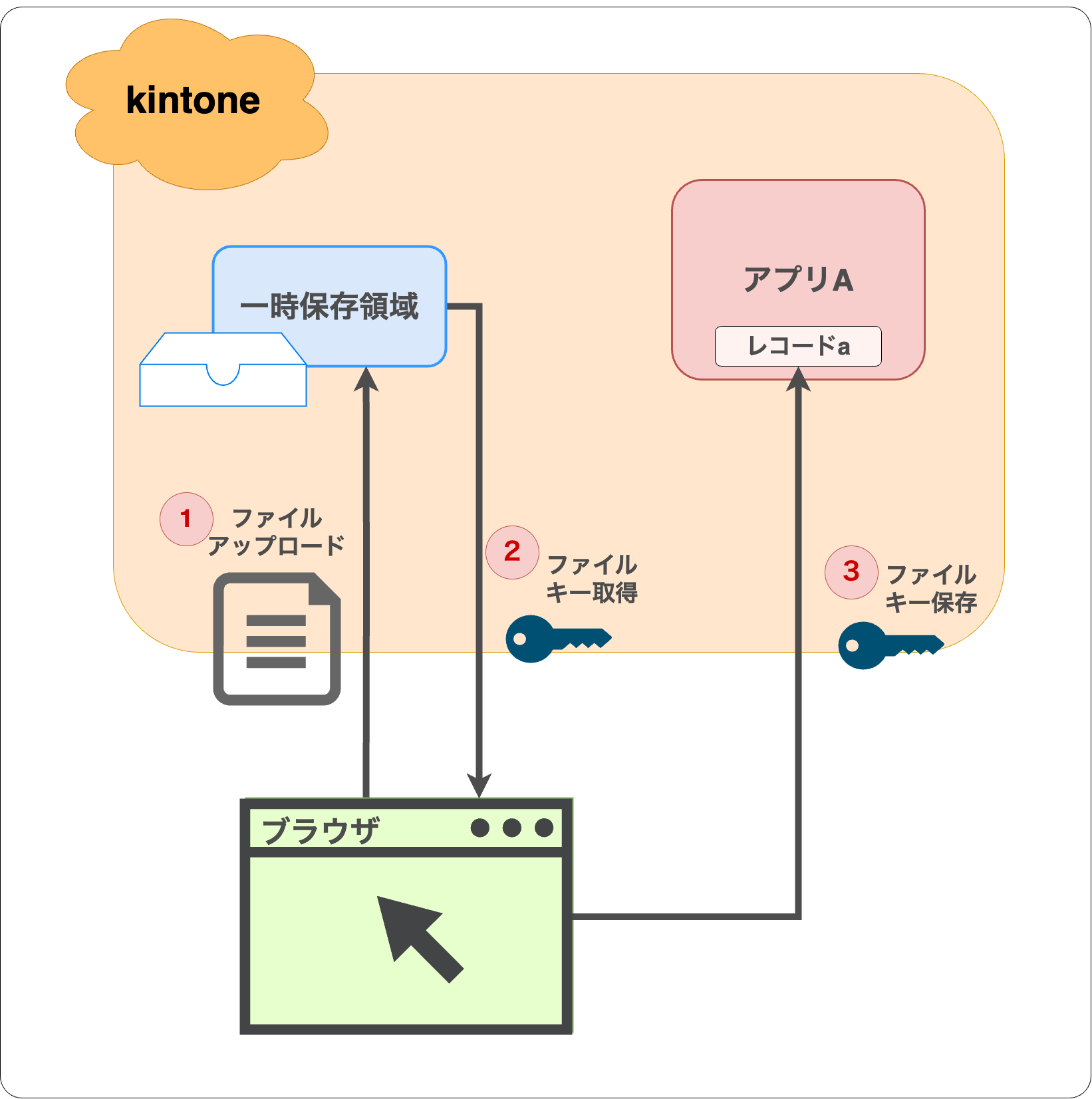 添付ファイル-説明.drawio (2).png