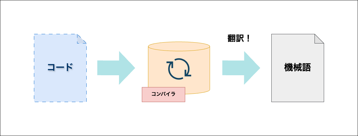 頭整理.drawio (10).png