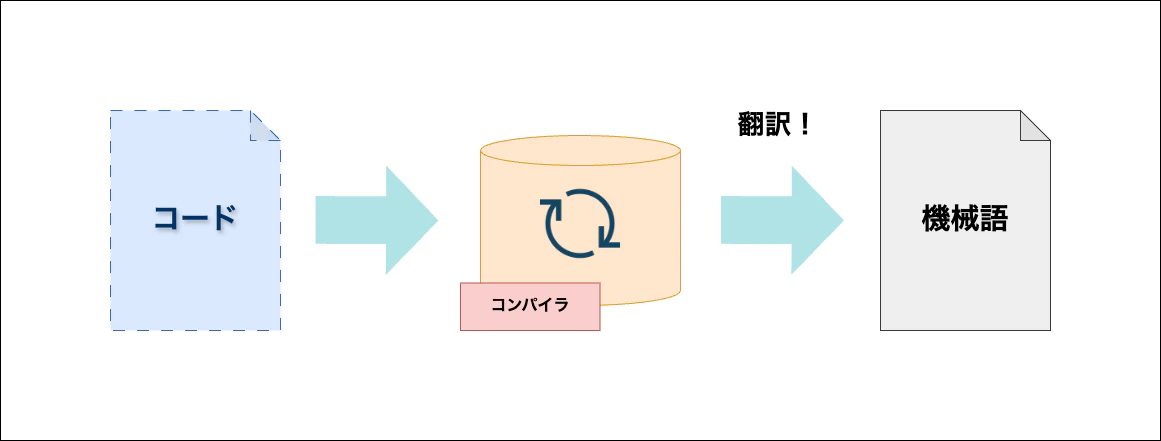 頭整理.drawio (10).png