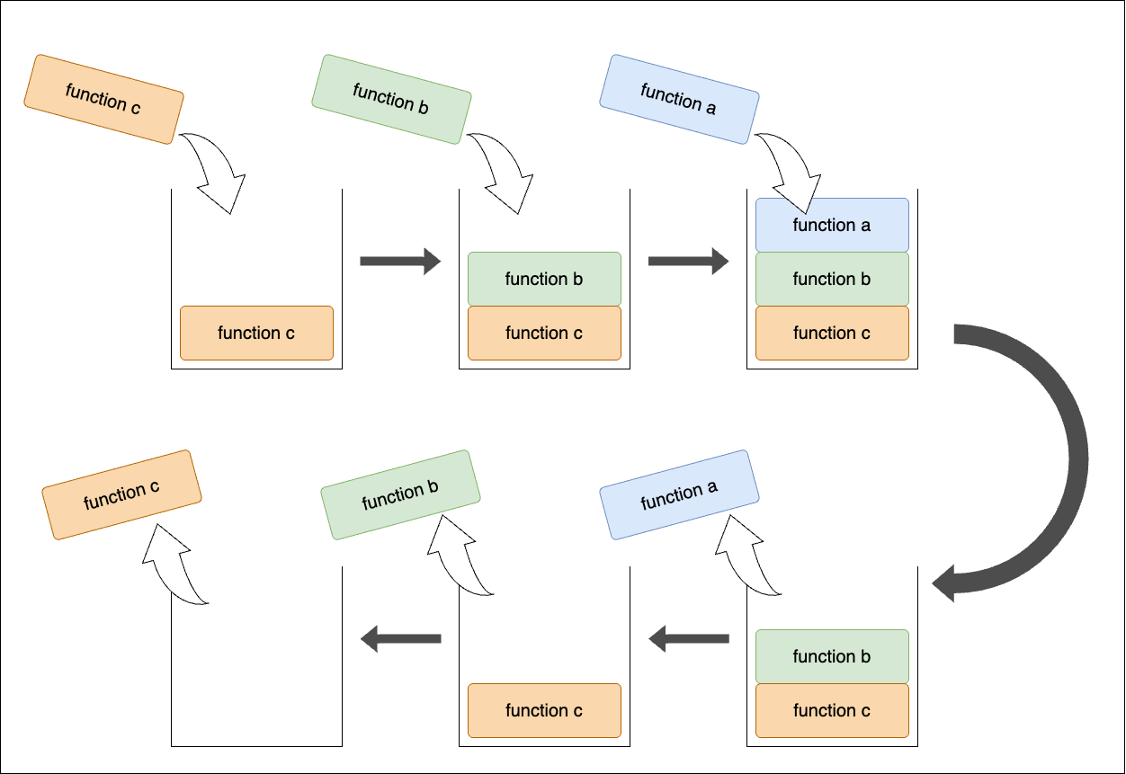 頭整理.drawio (5).png