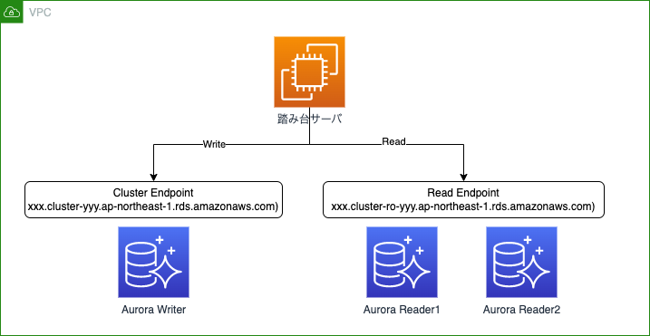 rds_poc.drawio (1).png