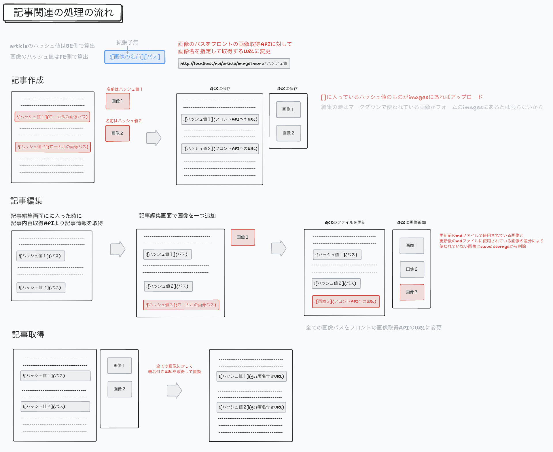 スクリーンショット 2024-09-16 18.01.43.png