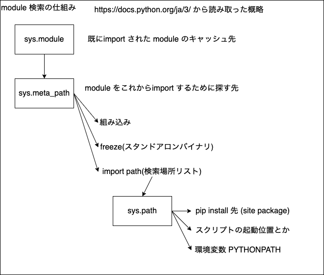 module_install.png