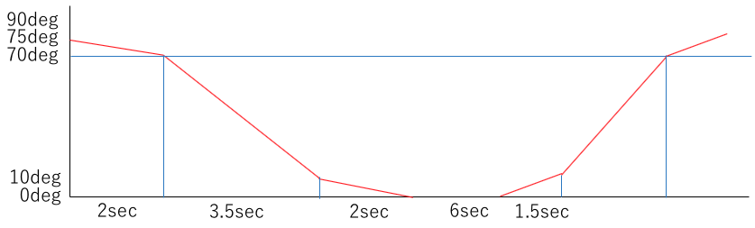 スクリーンショット 2020-02-18 23.54.05.png