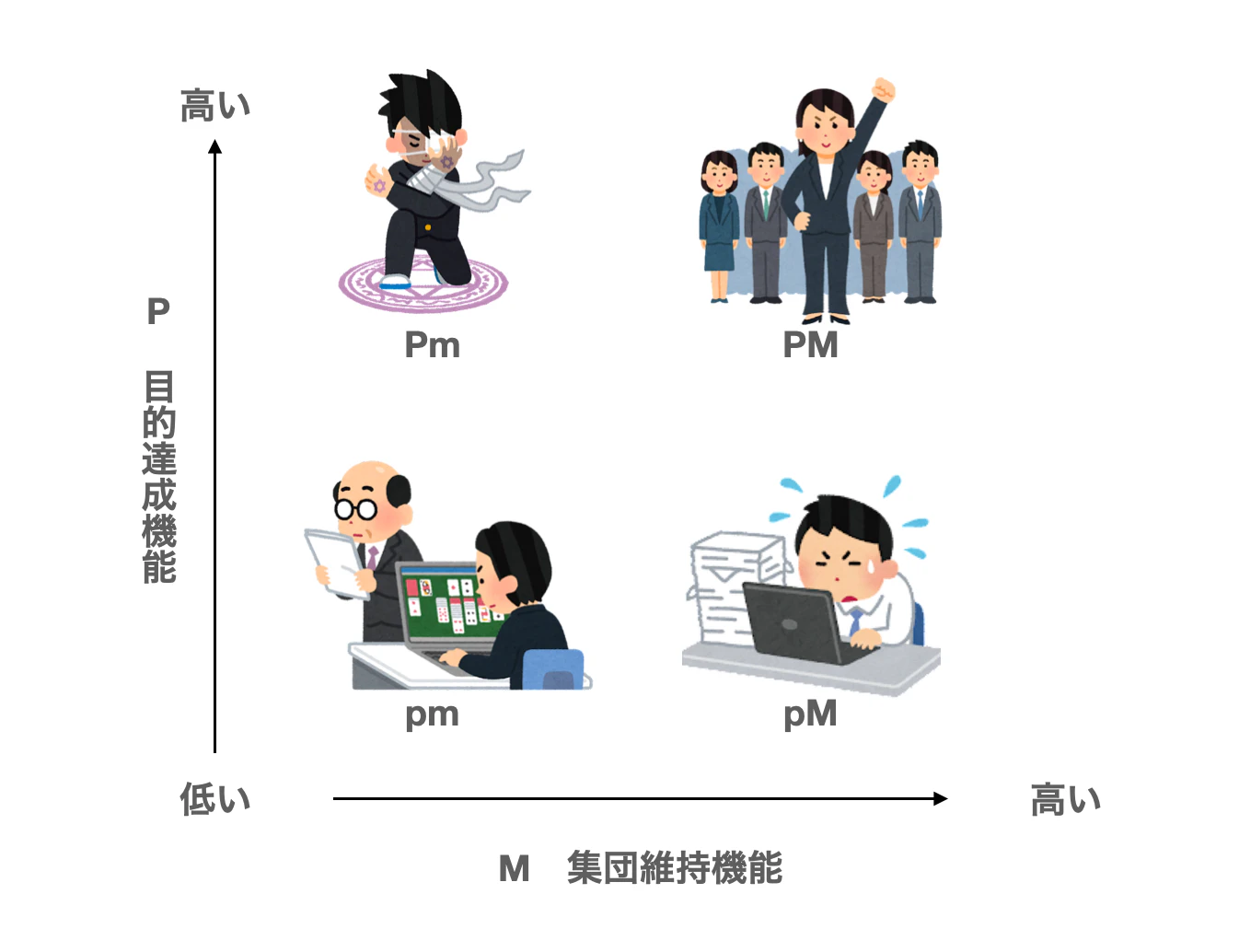 PM理論の四象限.png