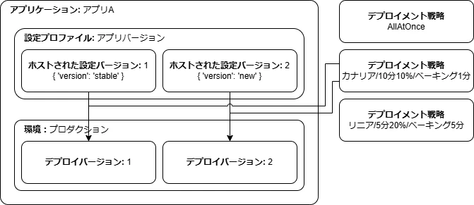 構成要素まとめ.png