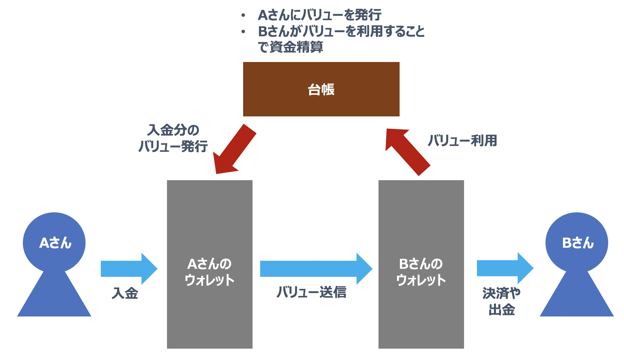 スクリーンショット 2019-12-22 12.26.41.png