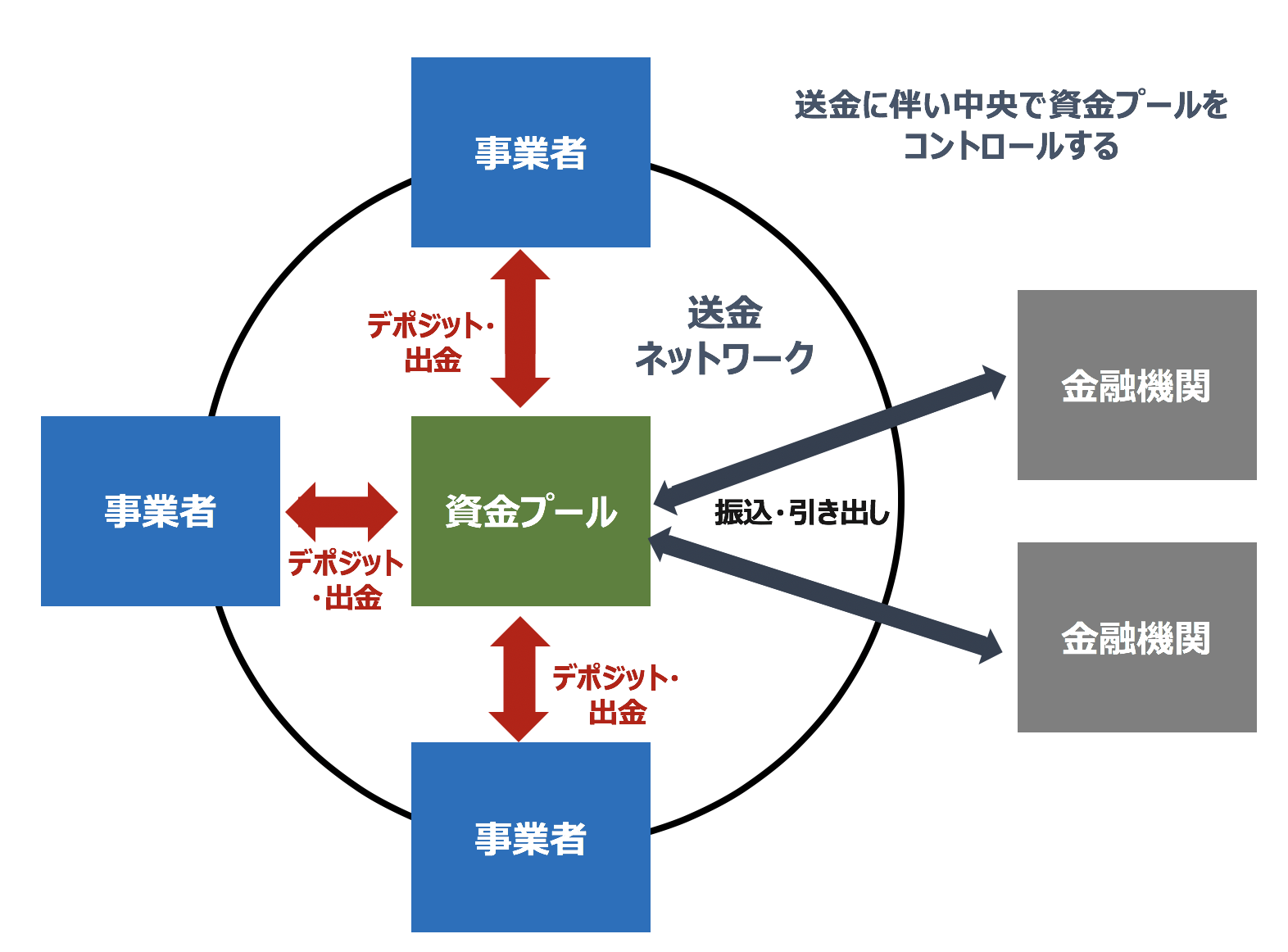 スクリーンショット 2019-12-22 13.39.37.png