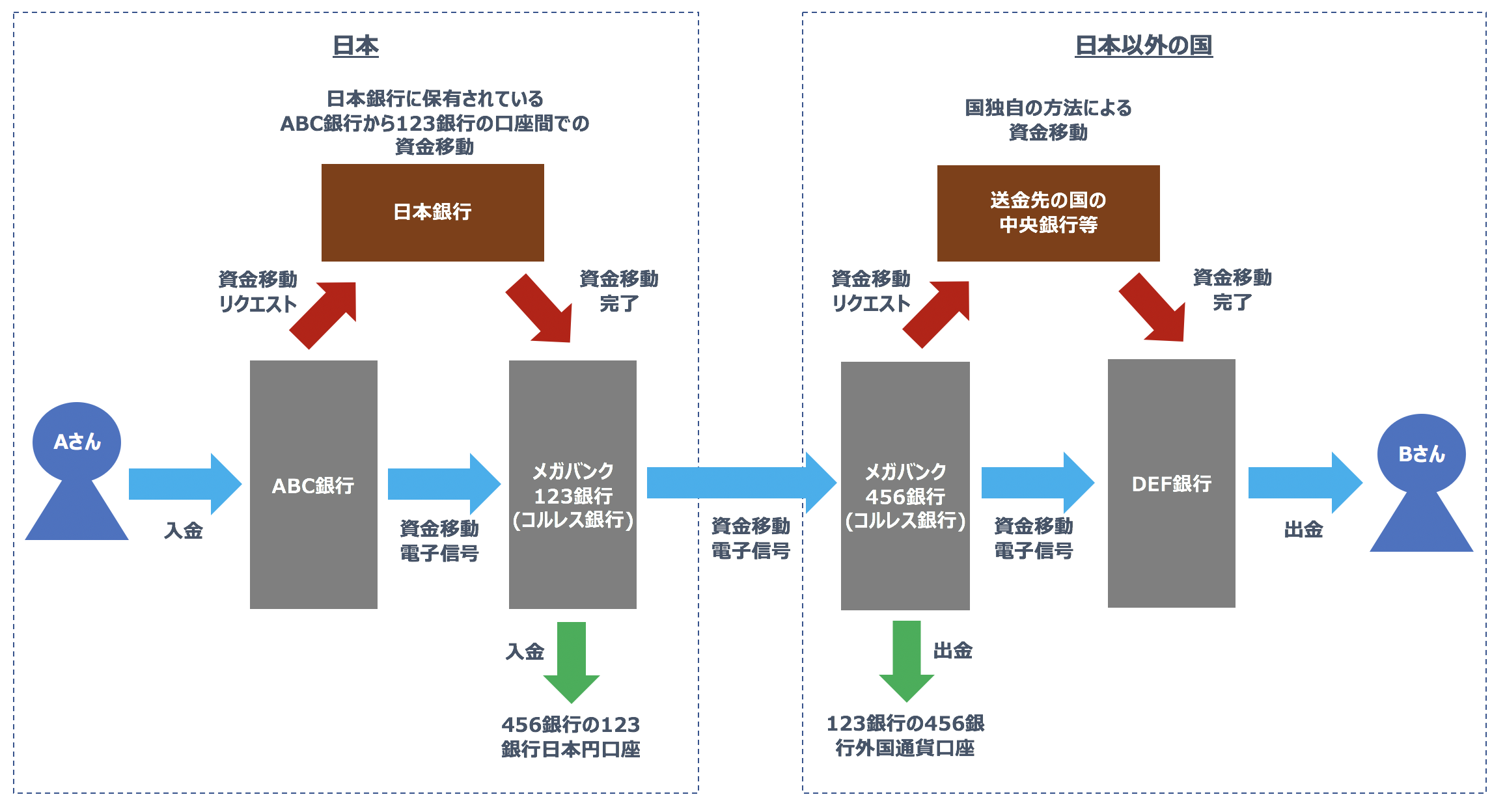 スクリーンショット 2019-12-22 11.46.32.png