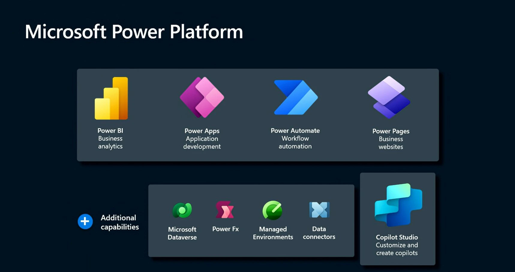 Power Platform Ignite 2023