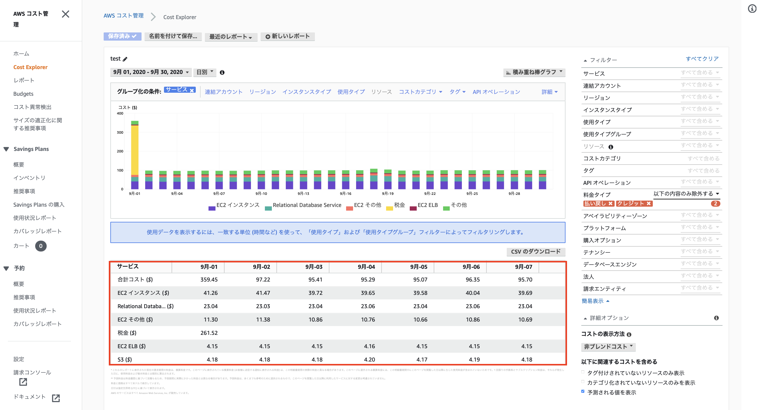 AWS Cost Explorer testデータ.png