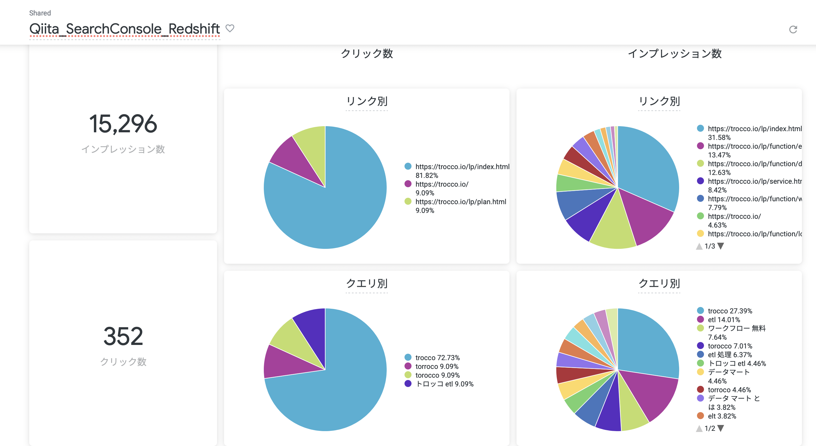 ダッシュボード.png