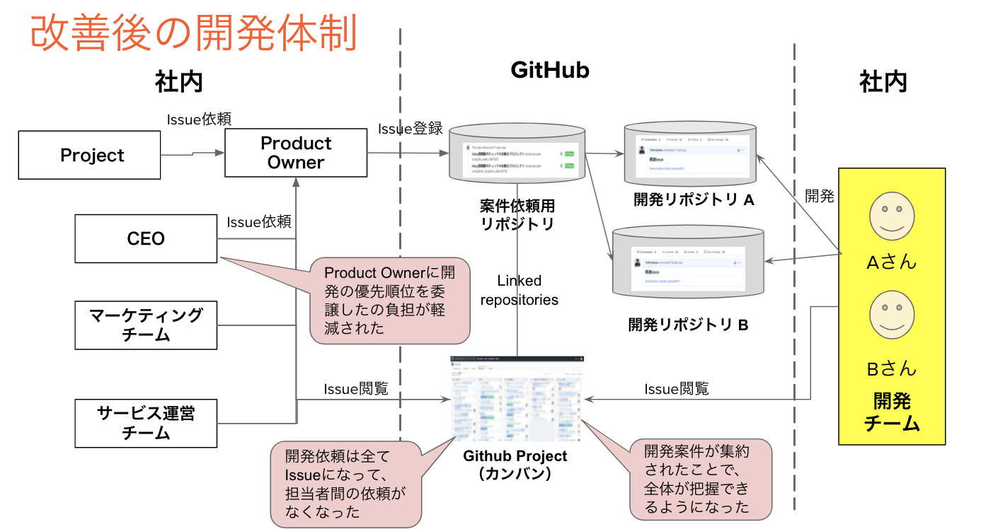 スクリーンショット 2020-03-29 11.01.05.png