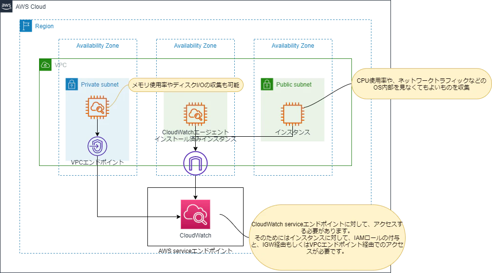 cloudwatch_agent.png