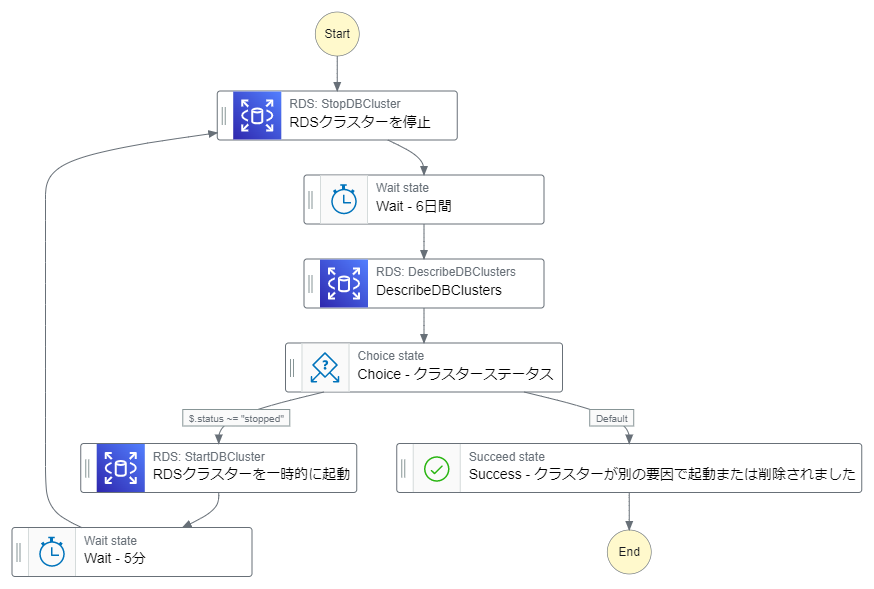 stepfunctions_graph (4).png