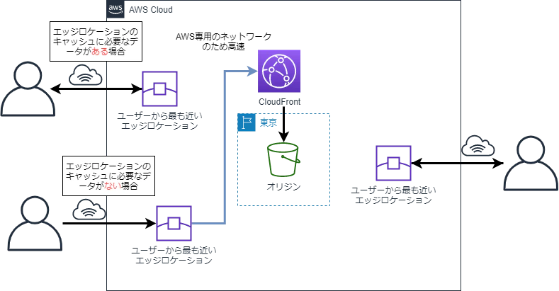 cloudfront2.png