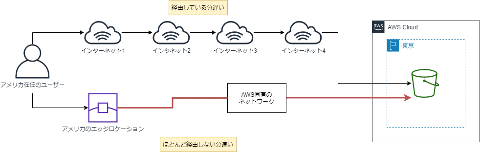 cloudfront.png