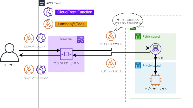 cloudfront5.png