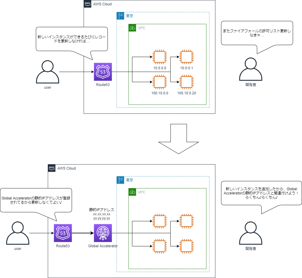 global_accelerator2.png