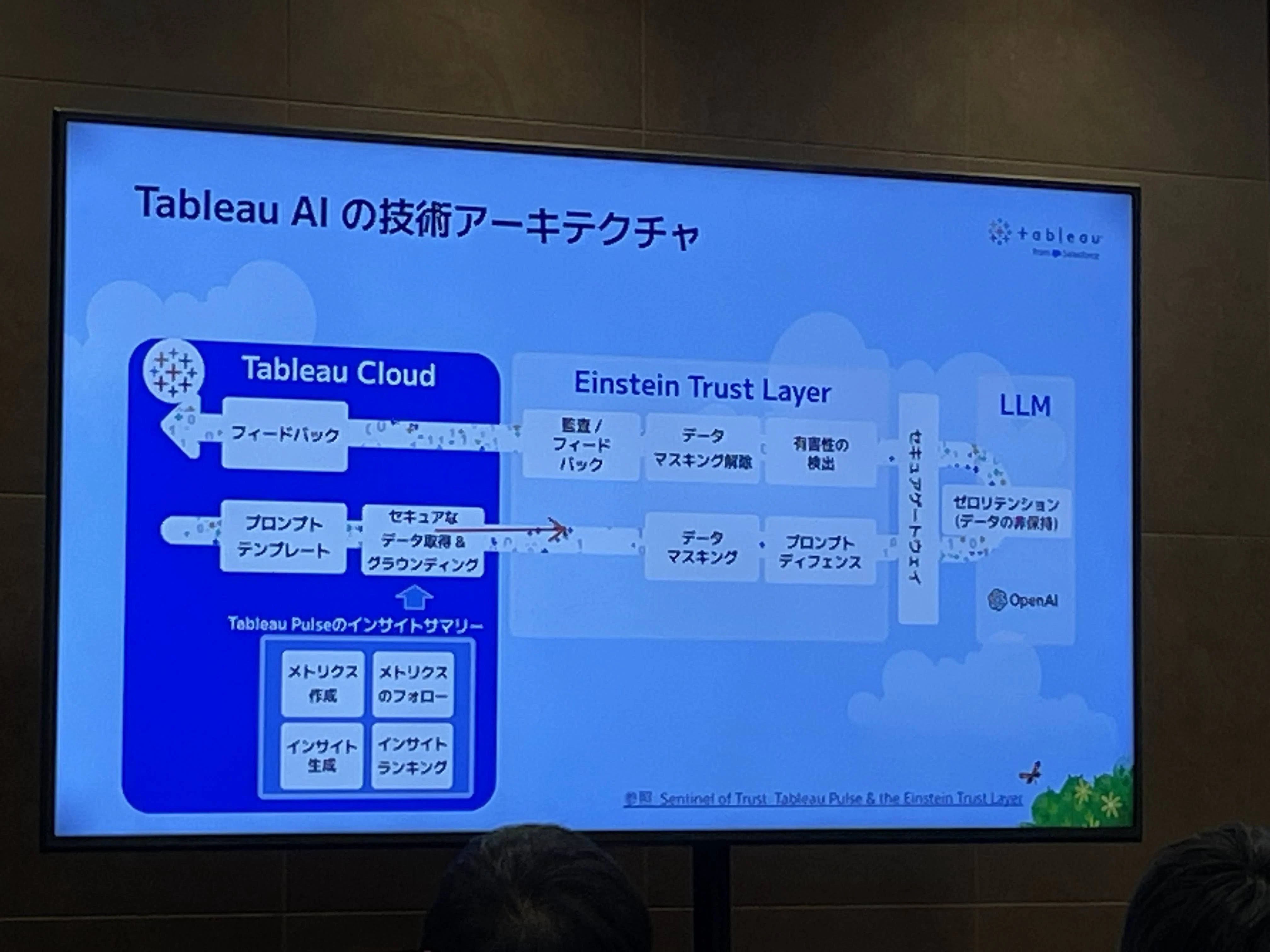 3アーキテクチャー.jpeg