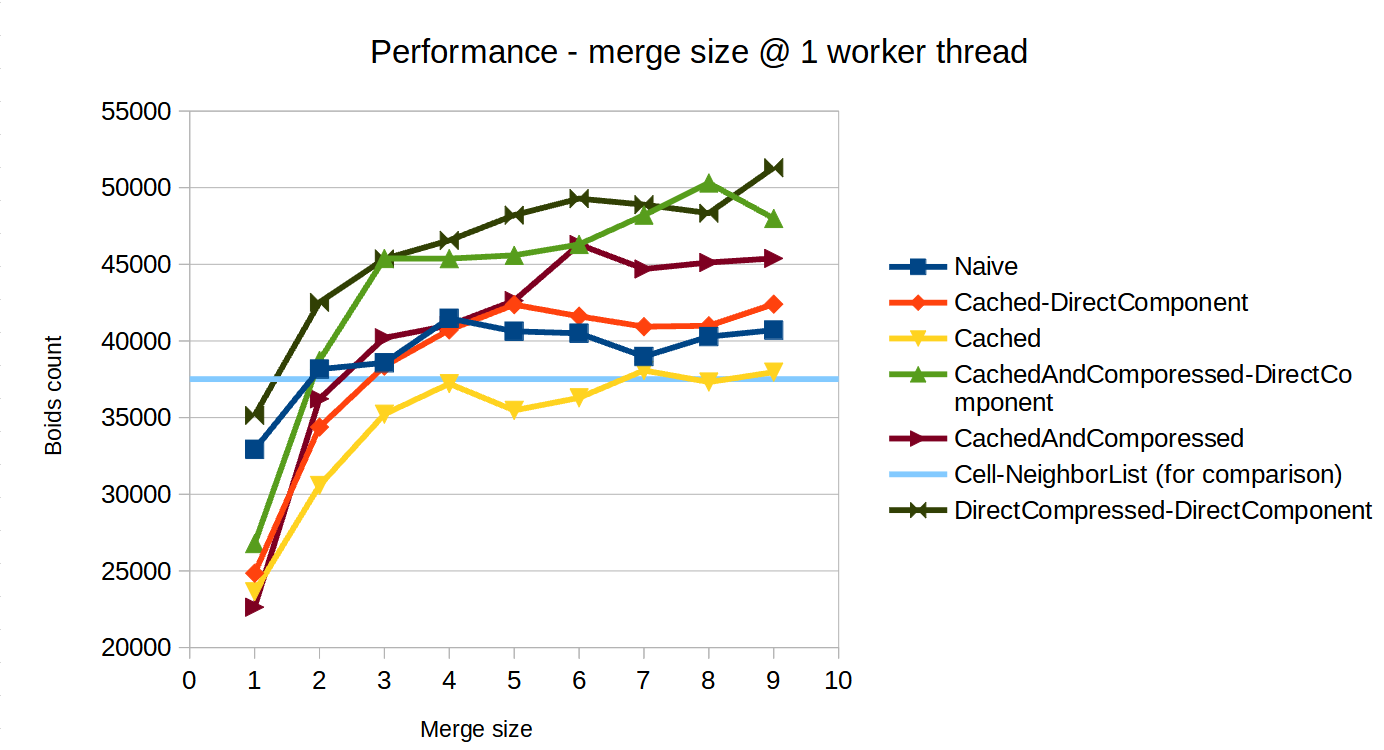 Plot-Performance-merge_size@1-worker-thread.png