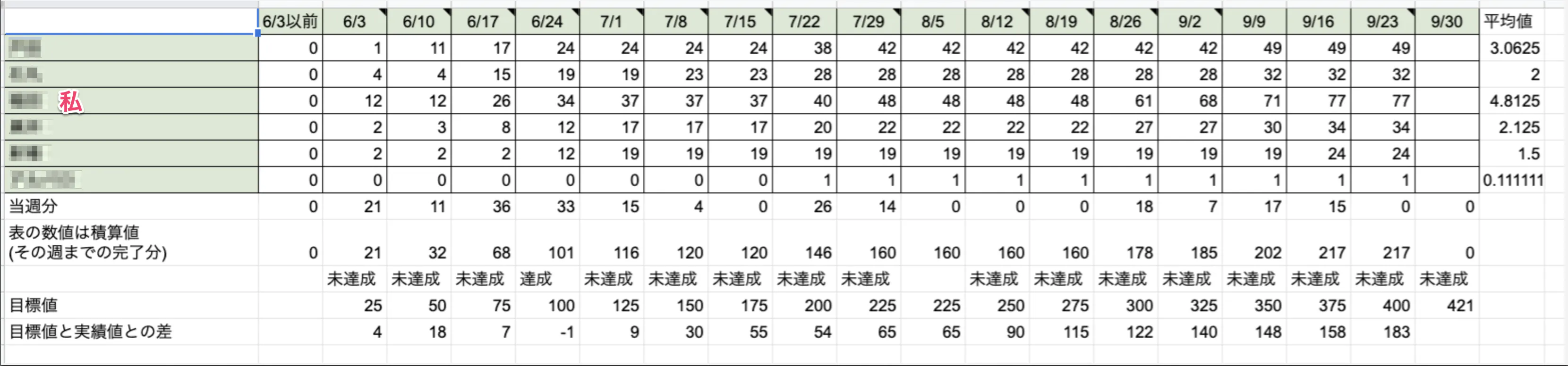 個別の実績(週表).png 個別の実績(週表).png