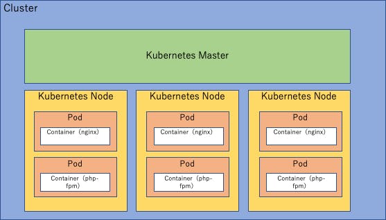 kubernetes概念図.png