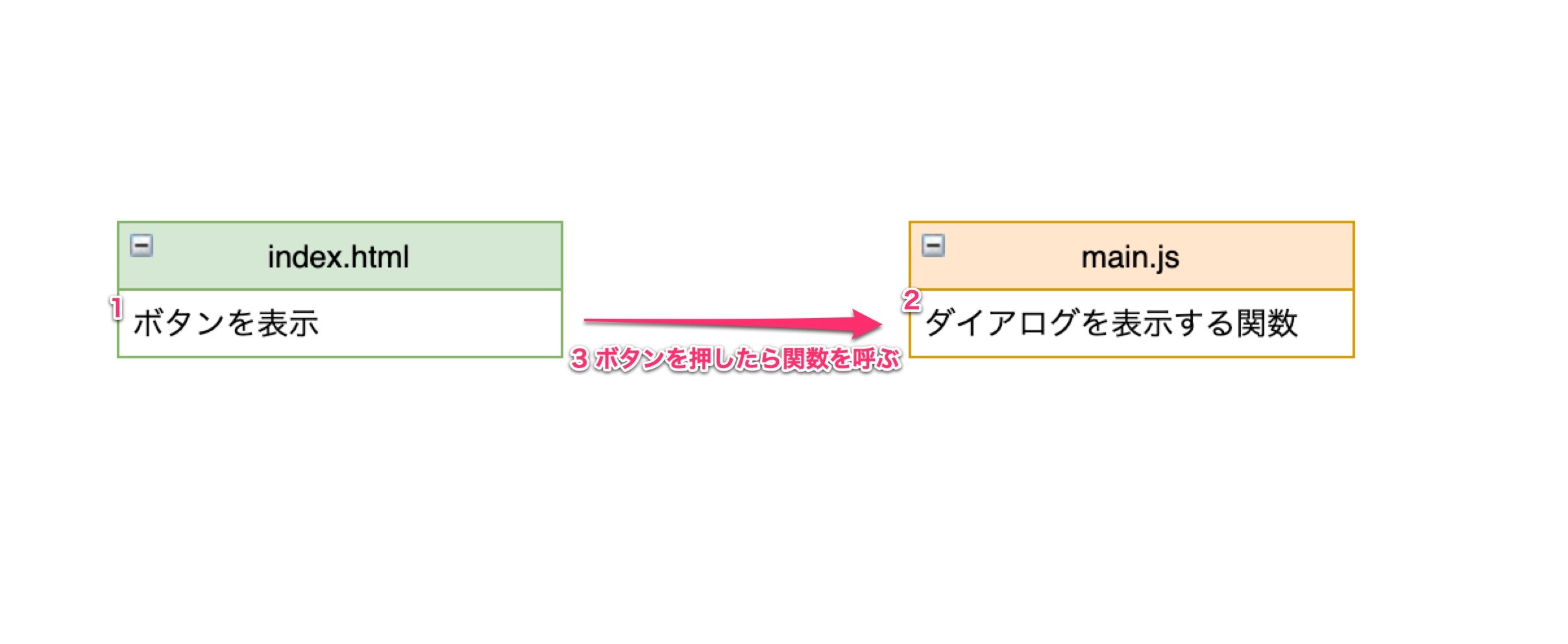 Htmlとjavascriptの連携 Qiita Htmlとjavascriptの連携 Qiita