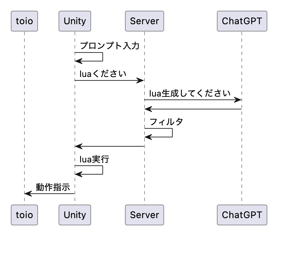 スクリーンショット 2023-04-30 18.58.55.png