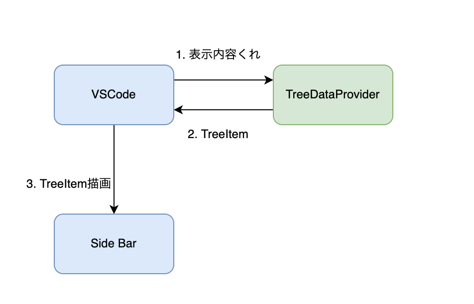 スクリーンショット 2022-02-12 14.25.24.png
