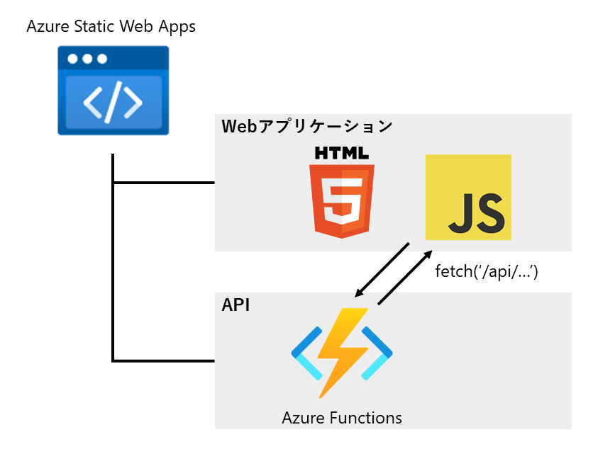 azure-static-web-apps.png