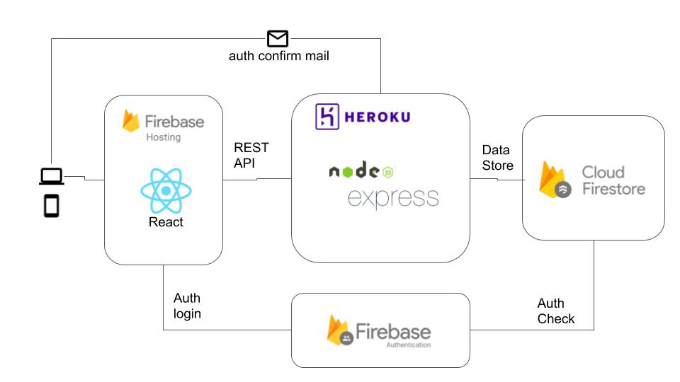 システム構成図 (1).png