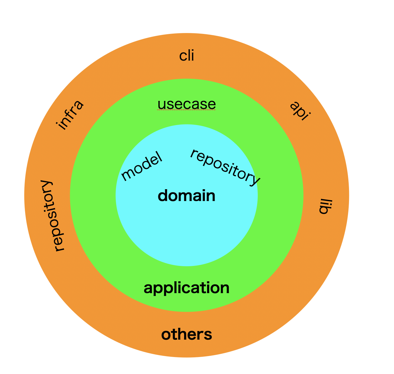 スクリーンショット 2021-11-13 11.33.51.png