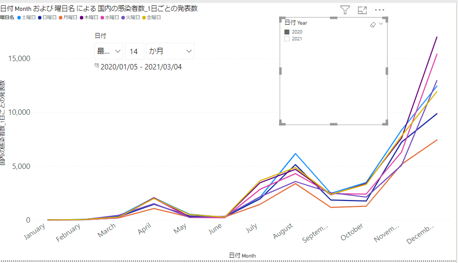 月単位グラフ注意点7