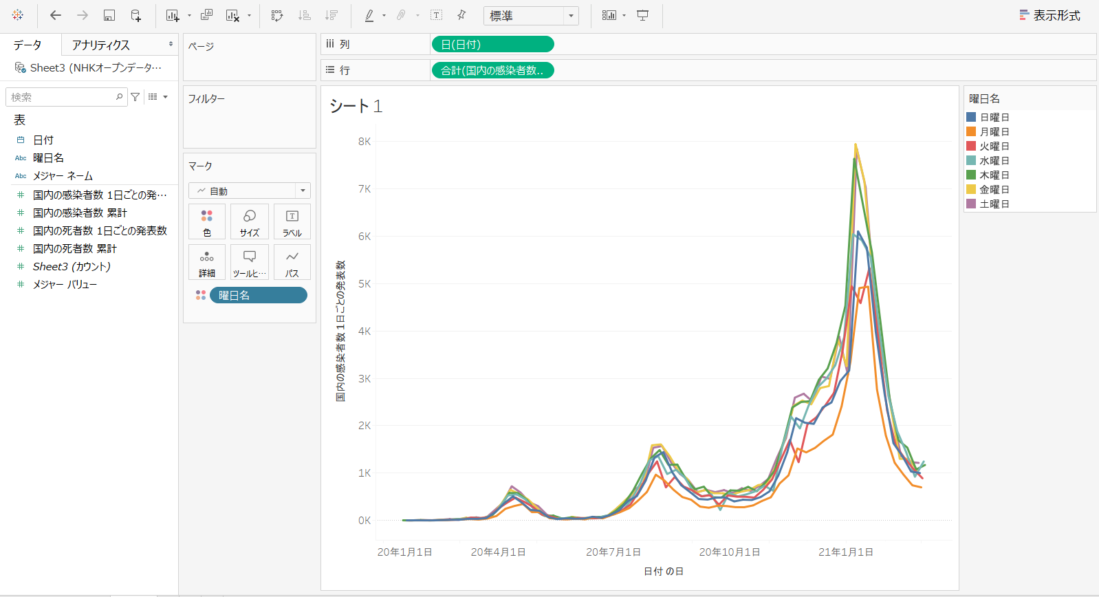 Tableau Public14