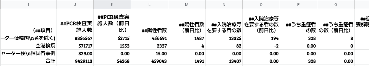 Google Data Portal4