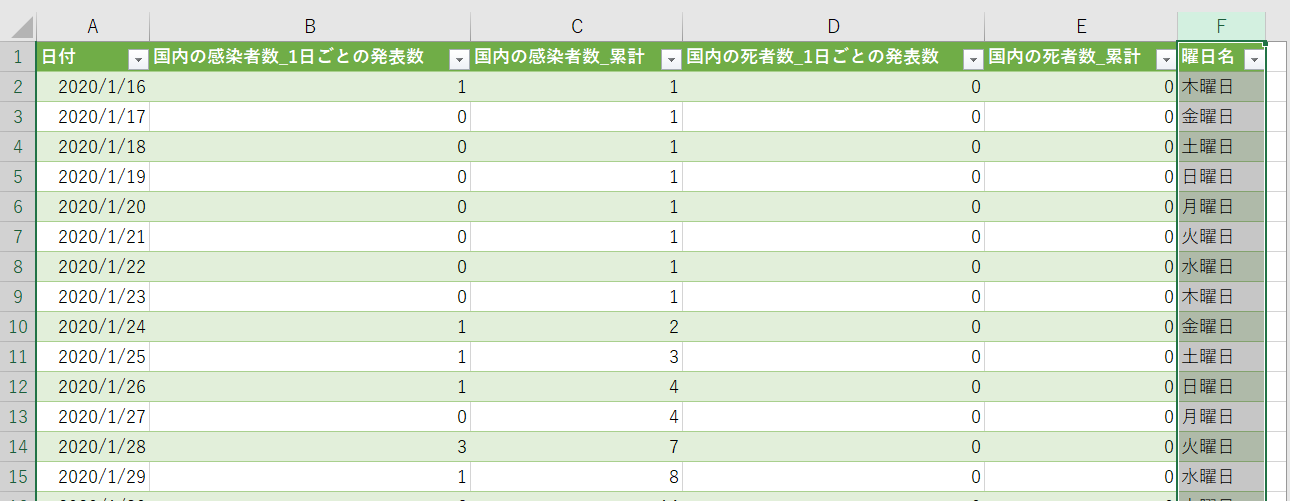 曜日別集計8