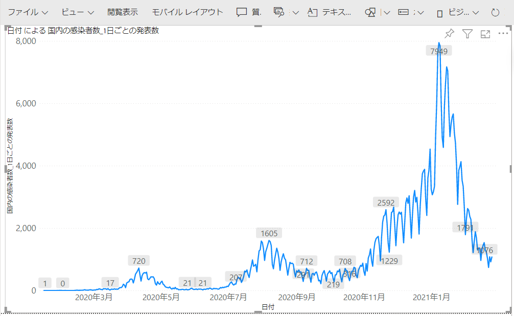 曜日別集計11