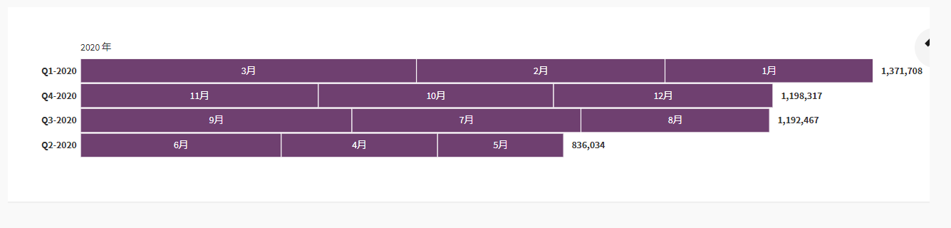 階層グラフ8