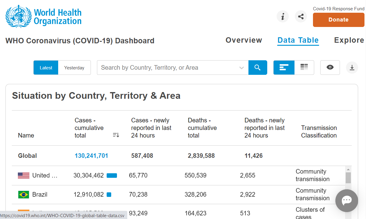 Power BI Desktopで前月比 MtoM1