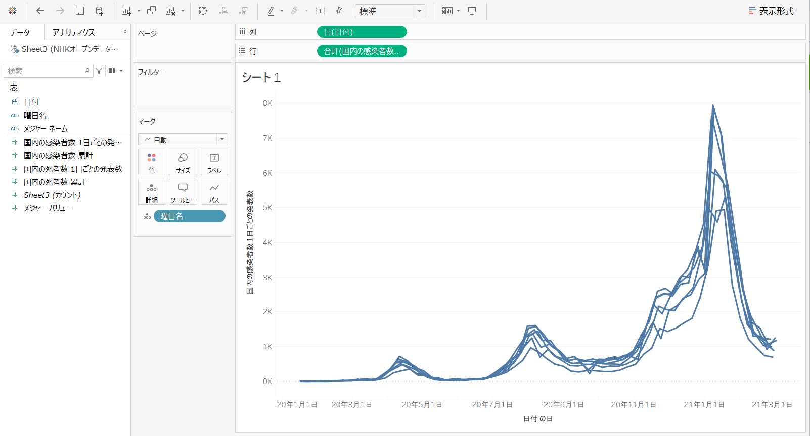 Tableau Public12