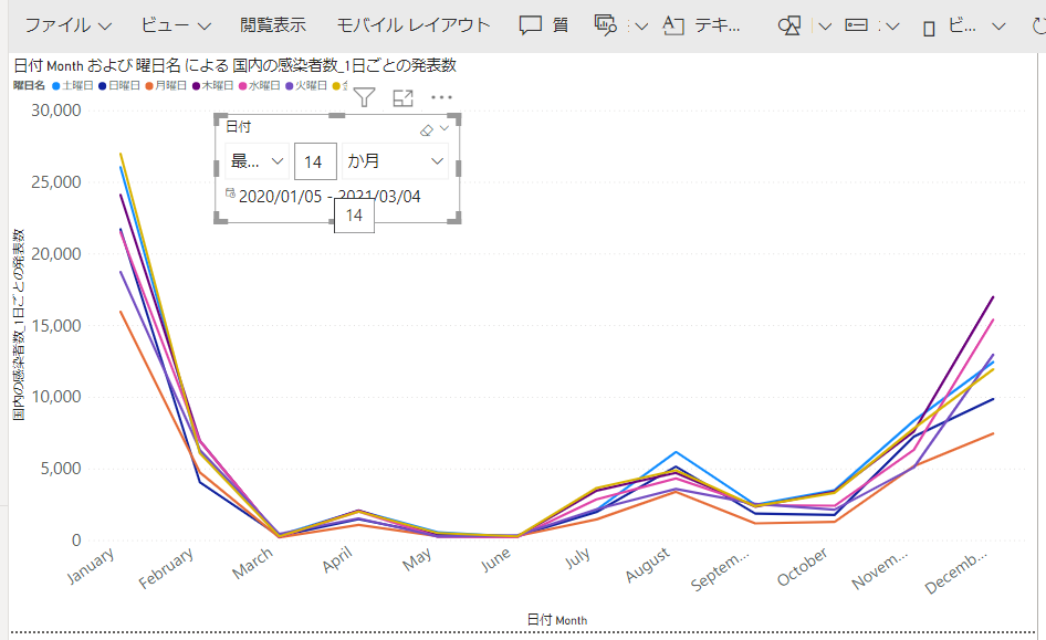 月単位グラフ注意点1_2
